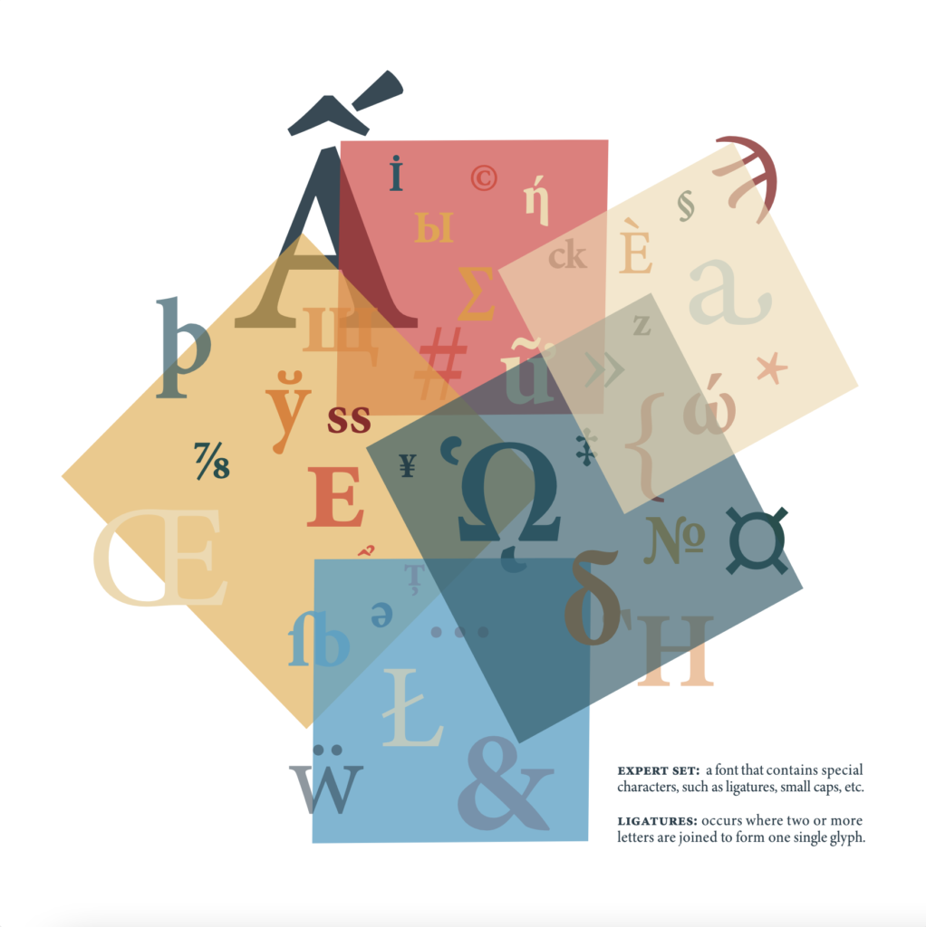 Typography Glyphs Poster